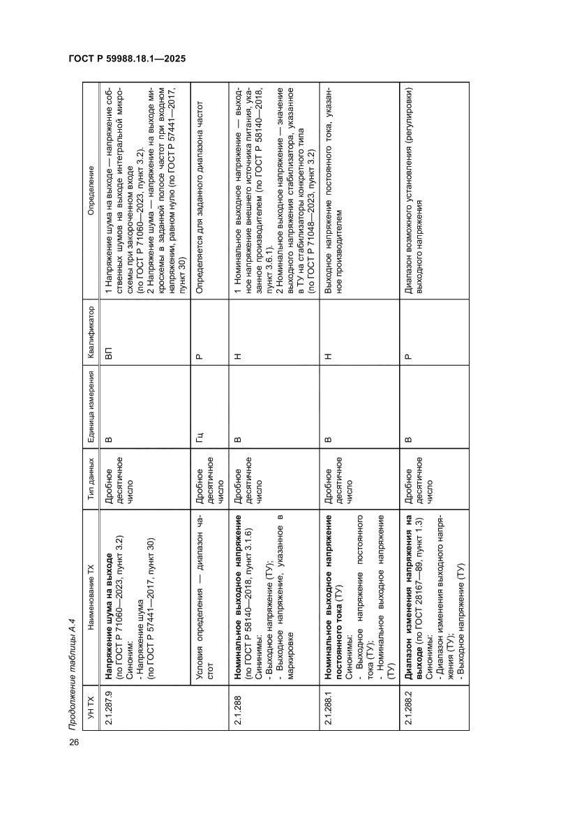 Страница 30 ГОСТ Р 59988.18.1-2025