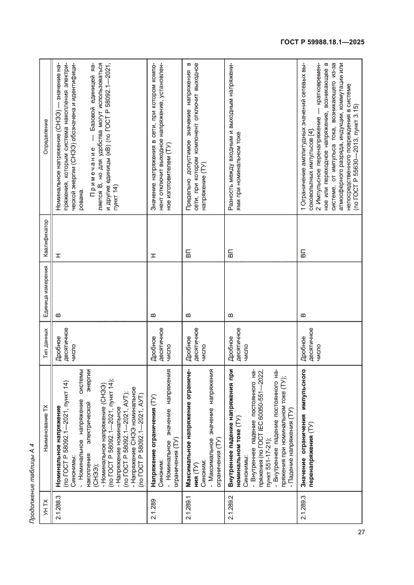 Страница 31 ГОСТ Р 59988.18.1-2025