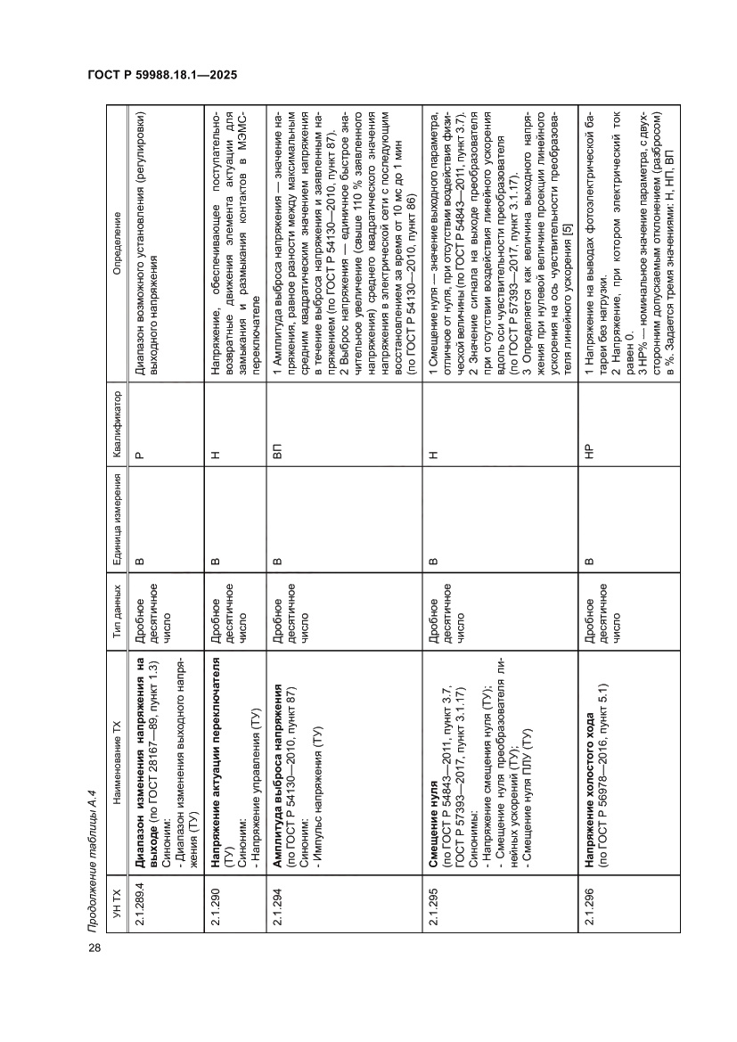 Страница 32 ГОСТ Р 59988.18.1-2025