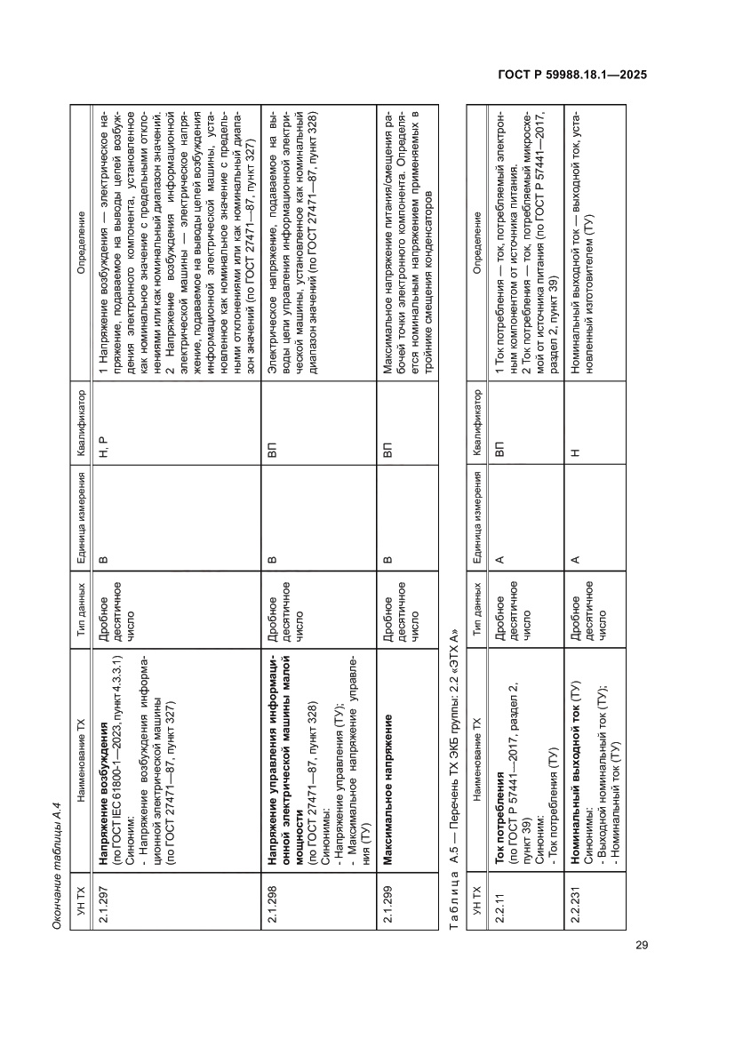 Страница 33 ГОСТ Р 59988.18.1-2025