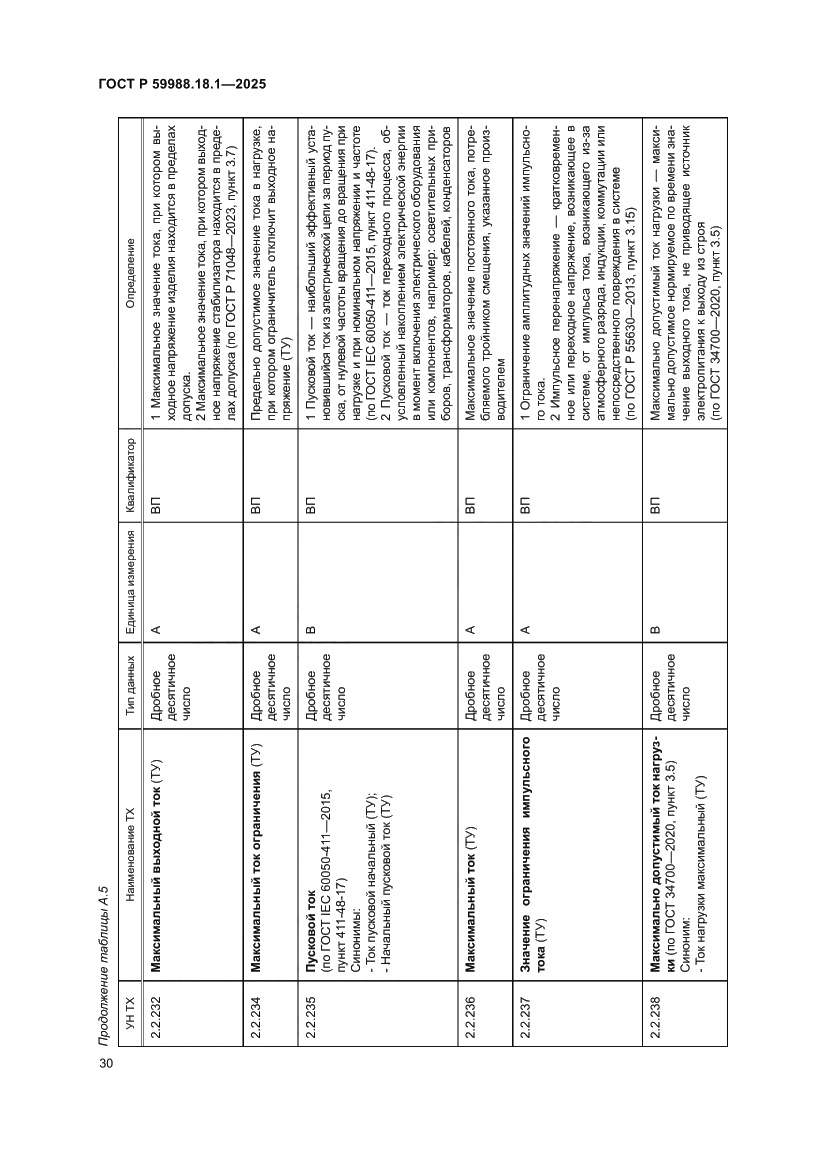 Страница 34 ГОСТ Р 59988.18.1-2025