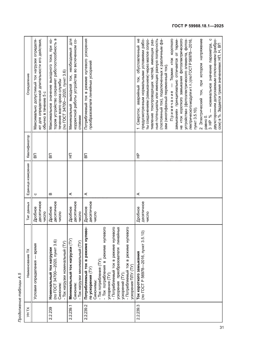 Страница 35 ГОСТ Р 59988.18.1-2025
