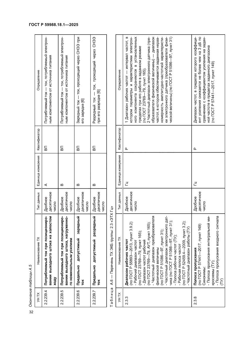 Страница 36 ГОСТ Р 59988.18.1-2025