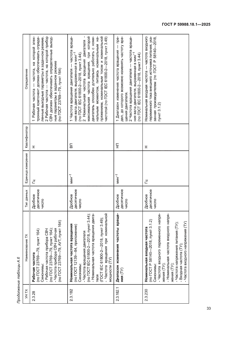 Страница 37 ГОСТ Р 59988.18.1-2025