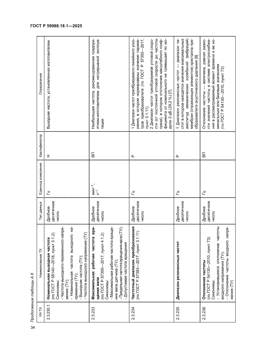 Страница 38 ГОСТ Р 59988.18.1-2025