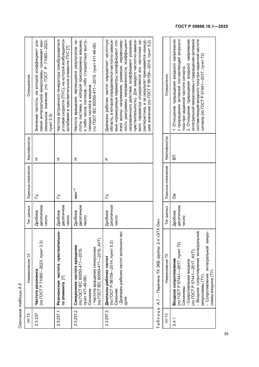 Страница 39 ГОСТ Р 59988.18.1-2025