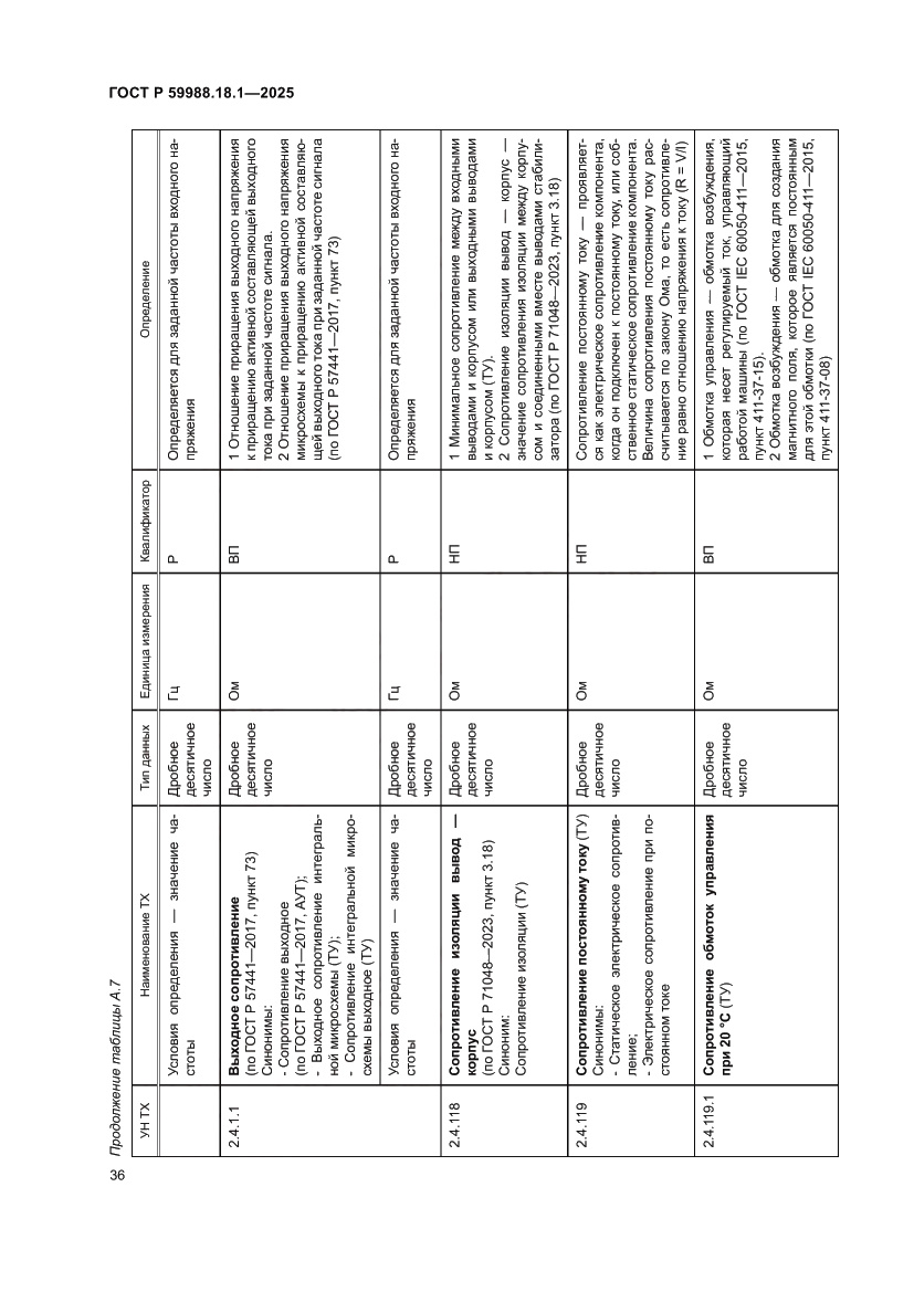 Страница 40 ГОСТ Р 59988.18.1-2025