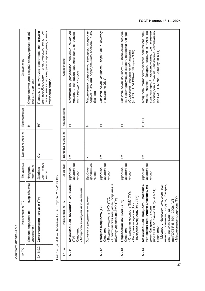 Страница 41 ГОСТ Р 59988.18.1-2025