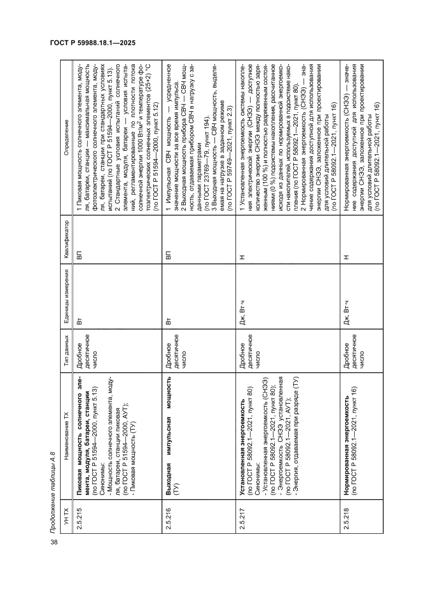 Страница 42 ГОСТ Р 59988.18.1-2025