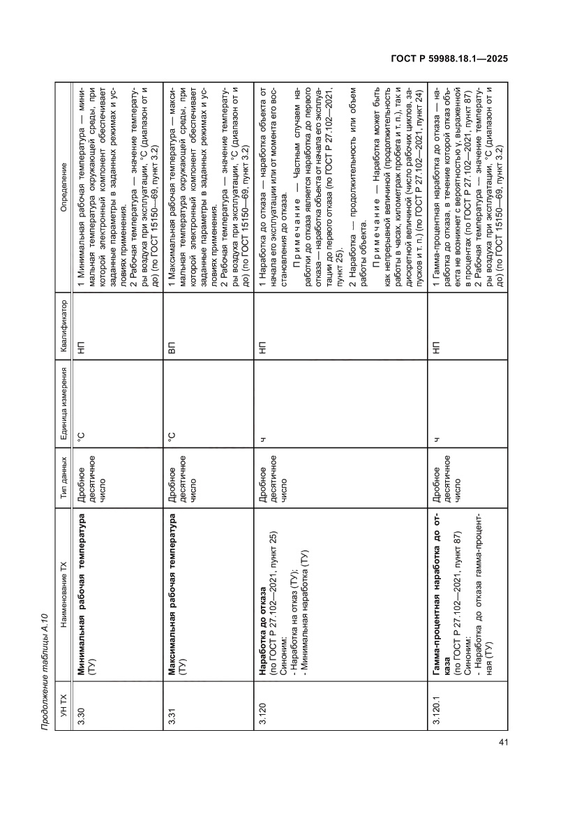 Страница 45 ГОСТ Р 59988.18.1-2025