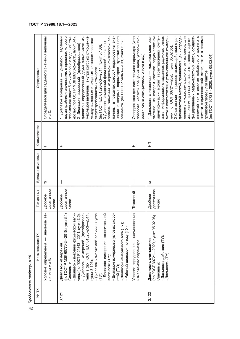 Страница 46 ГОСТ Р 59988.18.1-2025