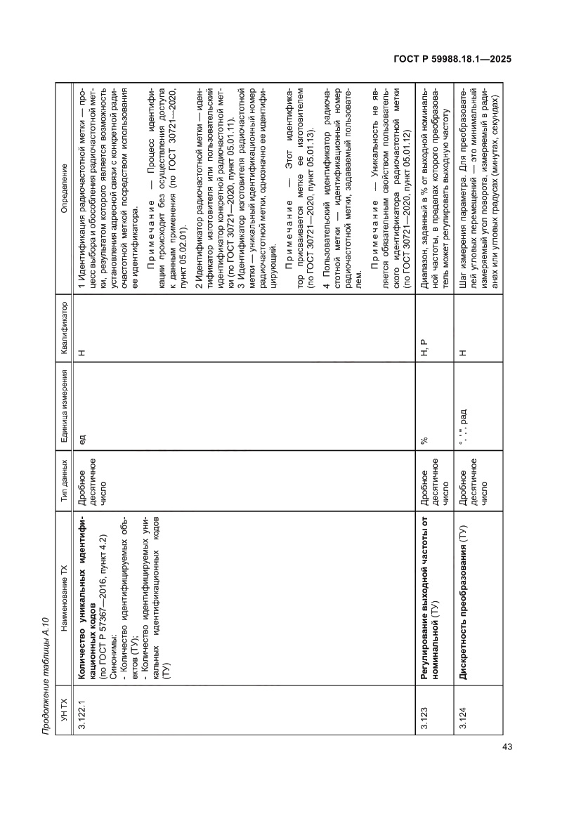 Страница 47 ГОСТ Р 59988.18.1-2025