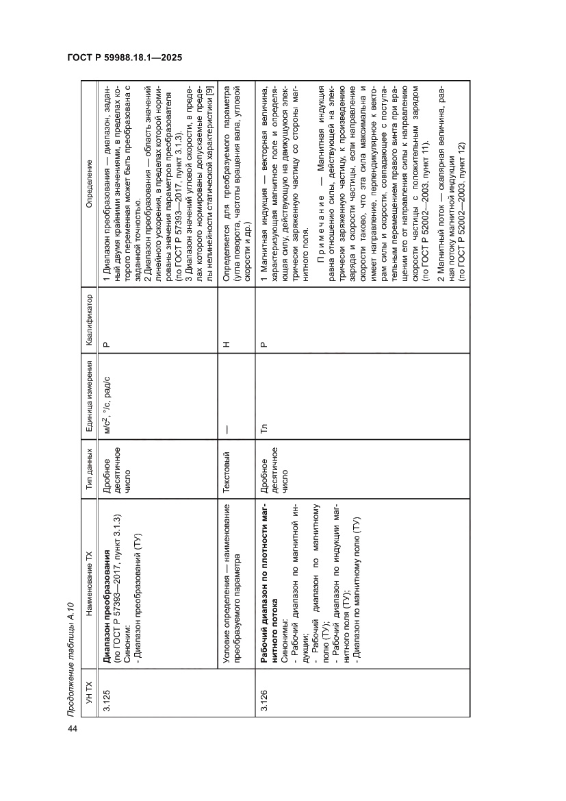 Страница 48 ГОСТ Р 59988.18.1-2025