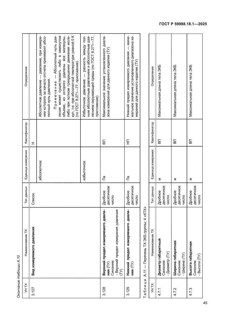 Страница 49 ГОСТ Р 59988.18.1-2025