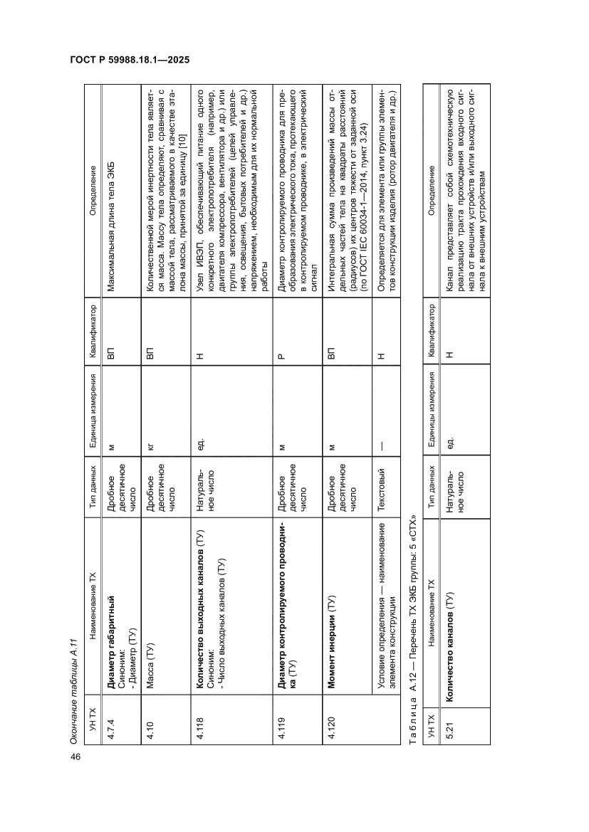 Страница 50 ГОСТ Р 59988.18.1-2025