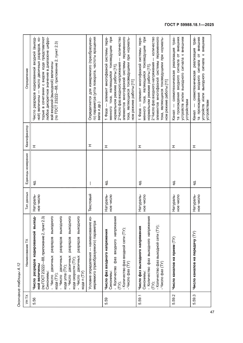 Страница 51 ГОСТ Р 59988.18.1-2025