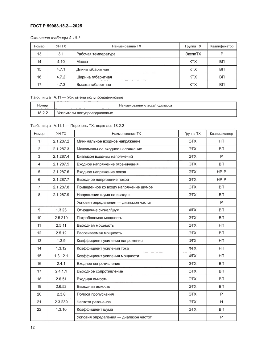 Страница 16 ГОСТ Р 59988.18.2-2025