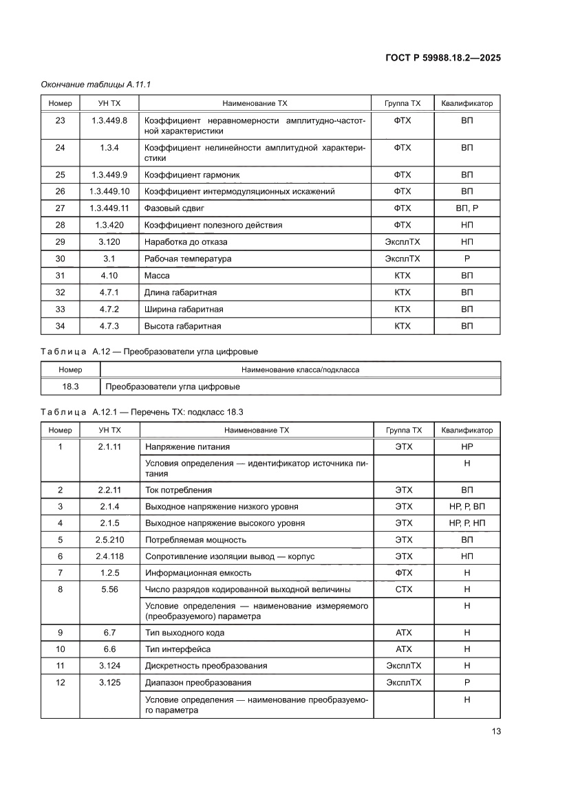 Страница 17 ГОСТ Р 59988.18.2-2025