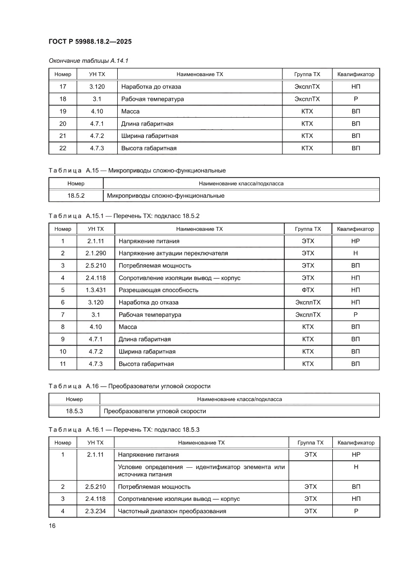 Страница 20 ГОСТ Р 59988.18.2-2025