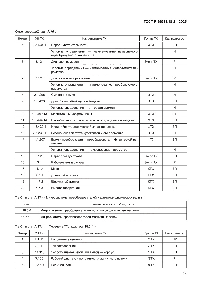Страница 21 ГОСТ Р 59988.18.2-2025