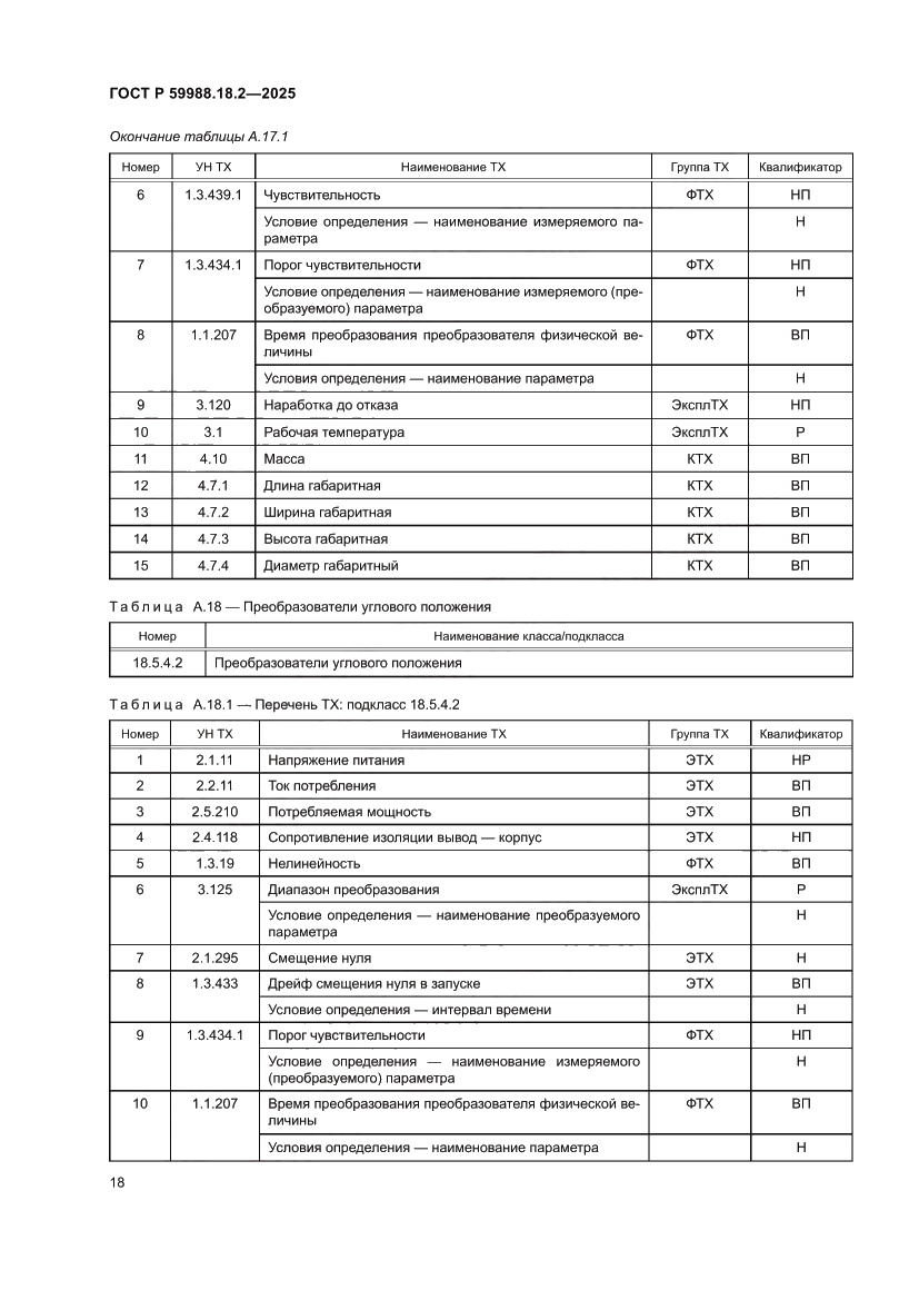 Страница 22 ГОСТ Р 59988.18.2-2025