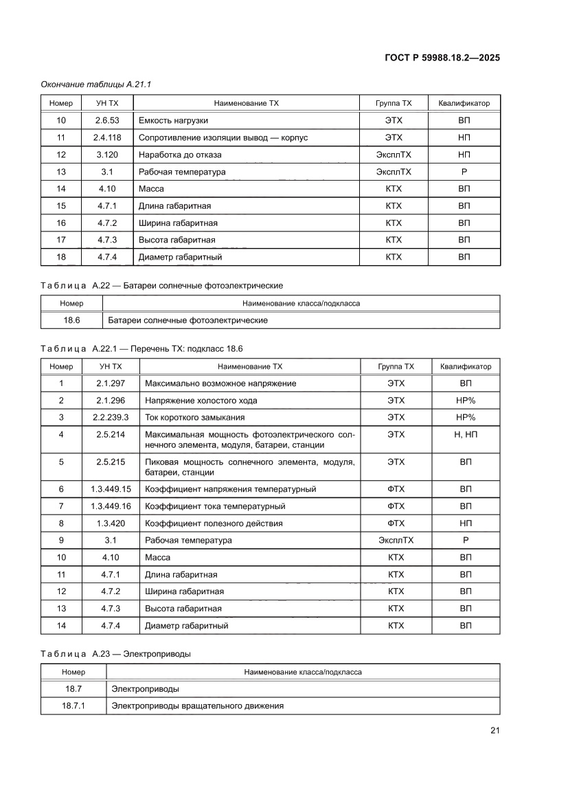 Страница 25 ГОСТ Р 59988.18.2-2025