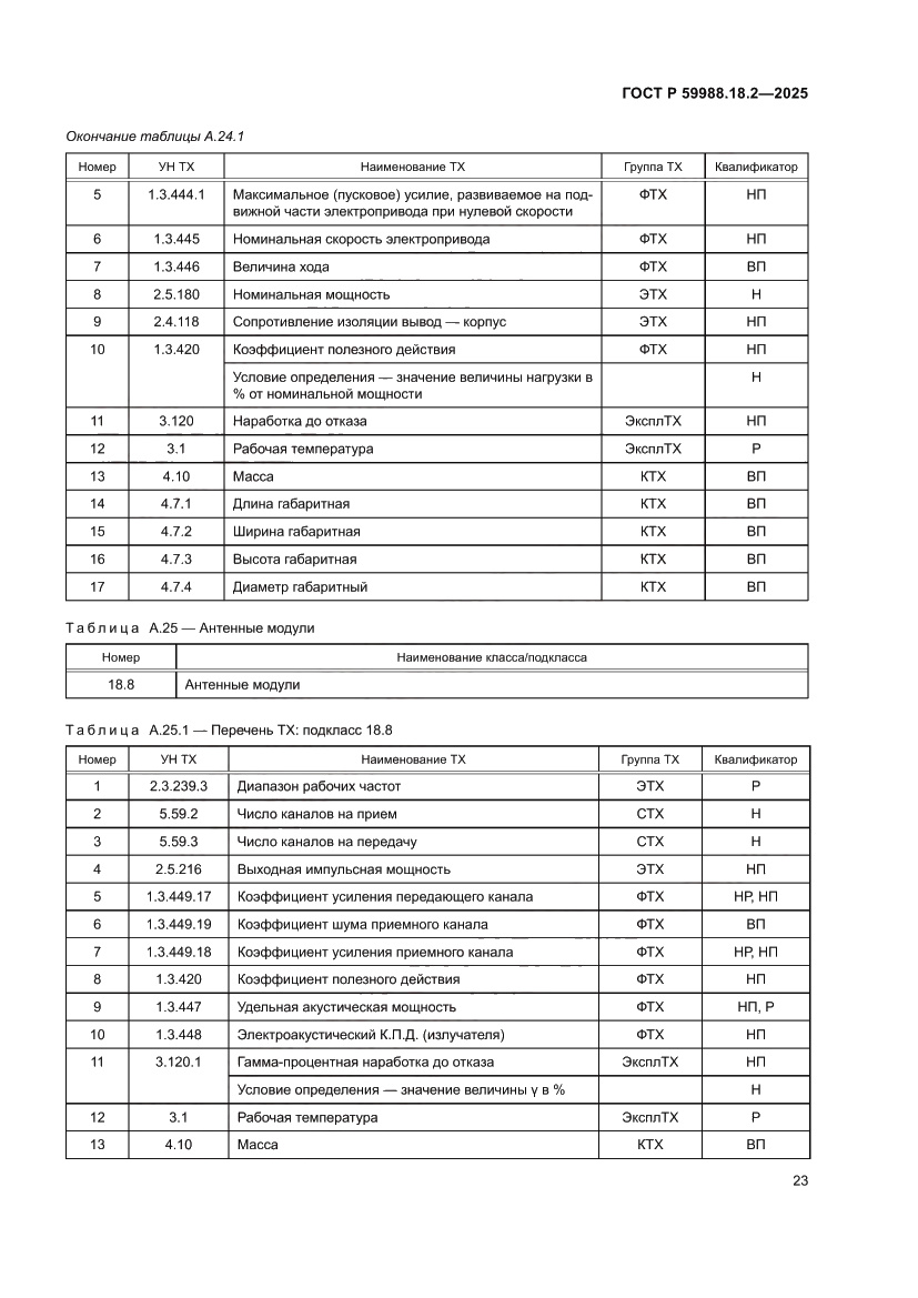 Страница 27 ГОСТ Р 59988.18.2-2025