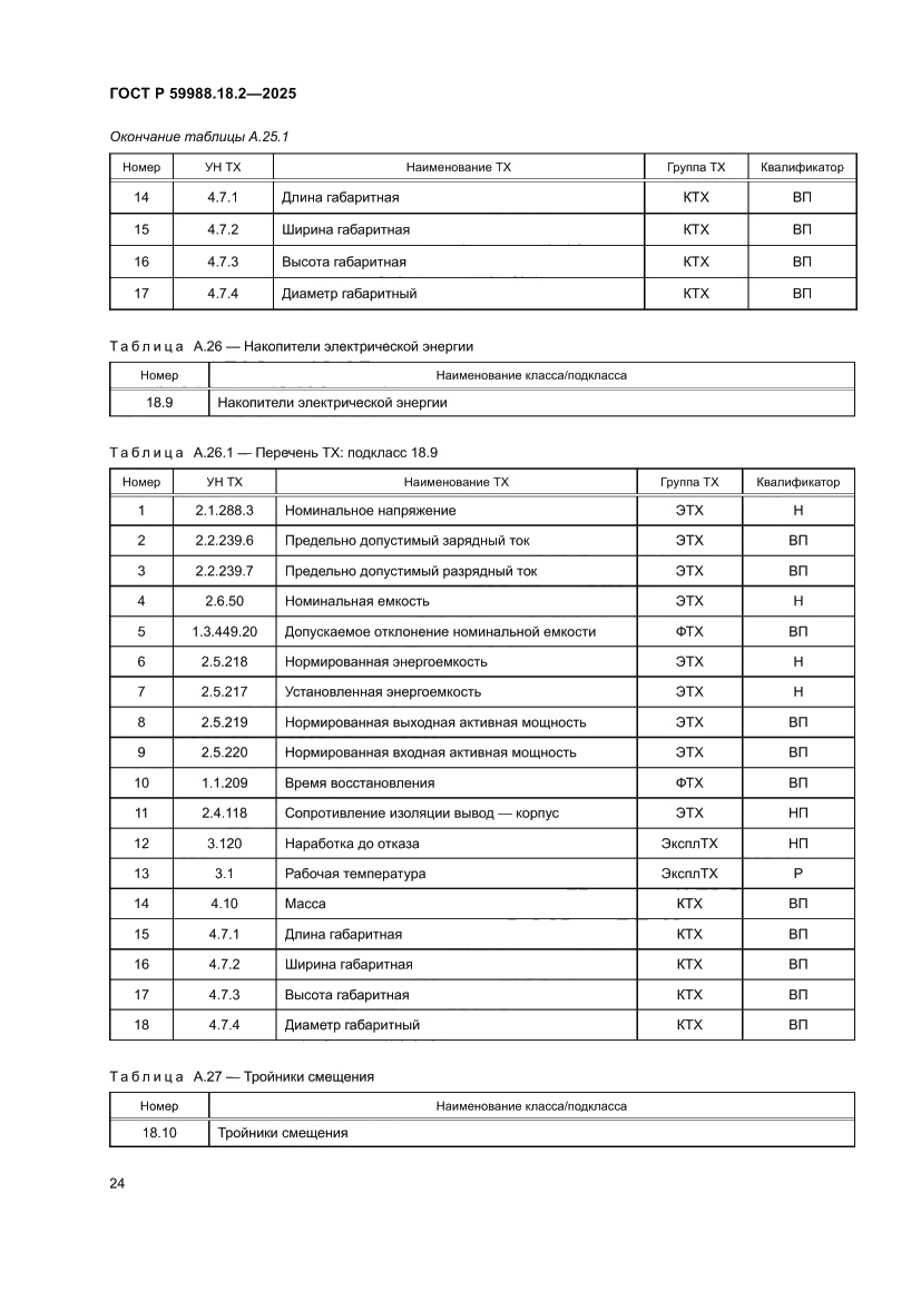 Страница 28 ГОСТ Р 59988.18.2-2025