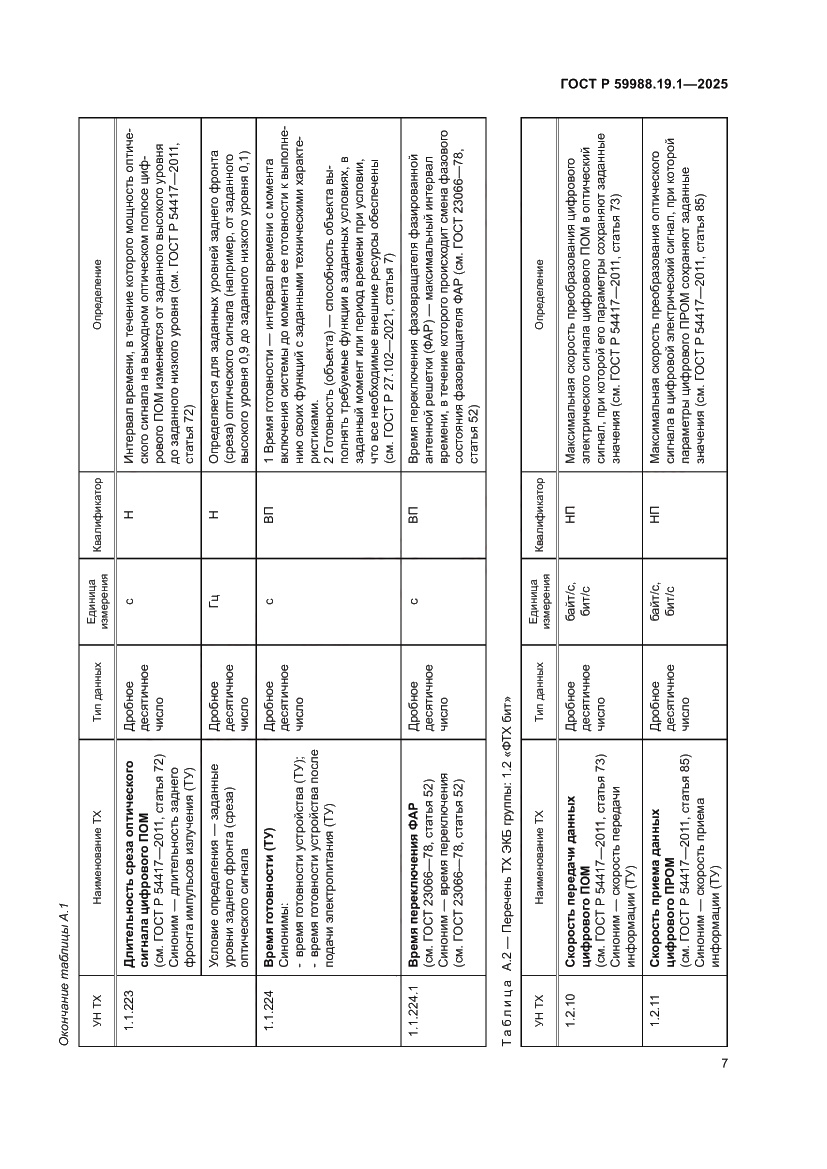 Страница 11 ГОСТ Р 59988.19.1-2025