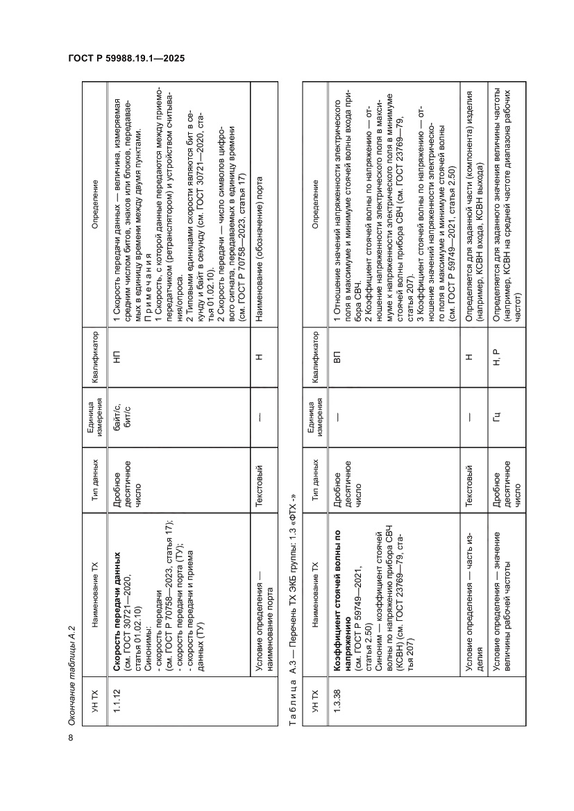 Страница 12 ГОСТ Р 59988.19.1-2025