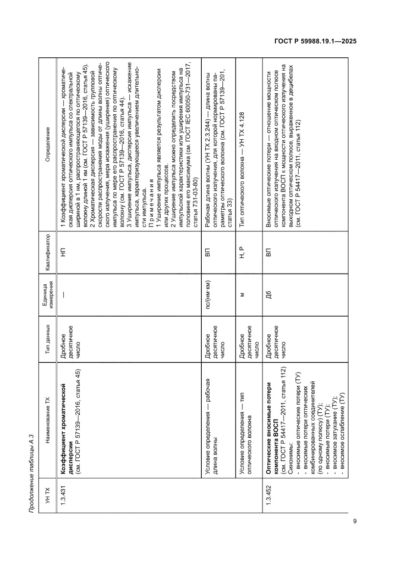 Страница 13 ГОСТ Р 59988.19.1-2025