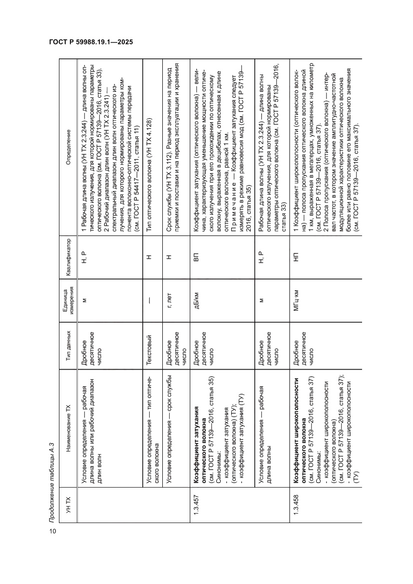 Страница 14 ГОСТ Р 59988.19.1-2025
