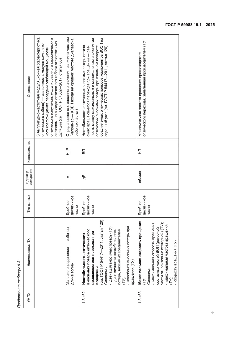 Страница 15 ГОСТ Р 59988.19.1-2025