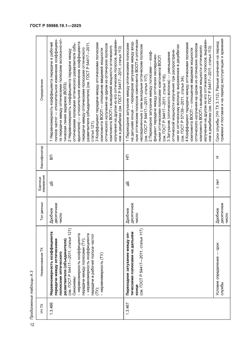Страница 16 ГОСТ Р 59988.19.1-2025