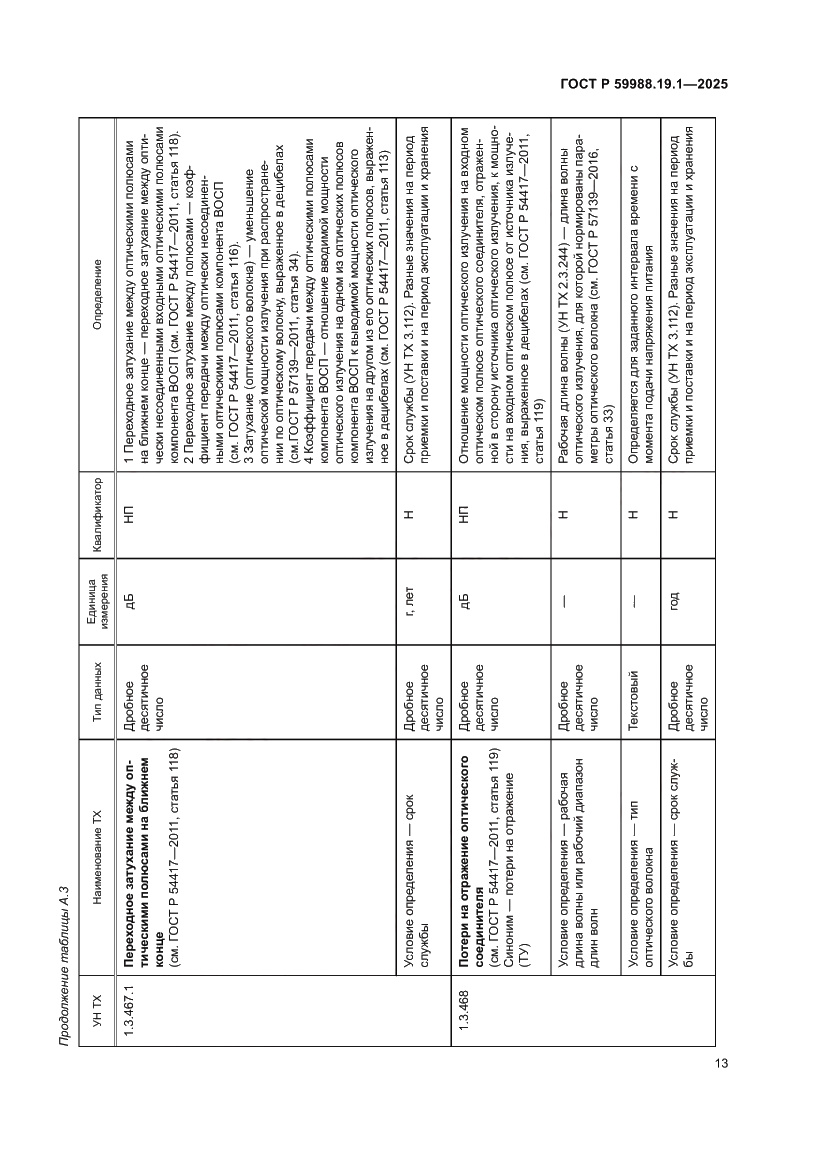 Страница 17 ГОСТ Р 59988.19.1-2025