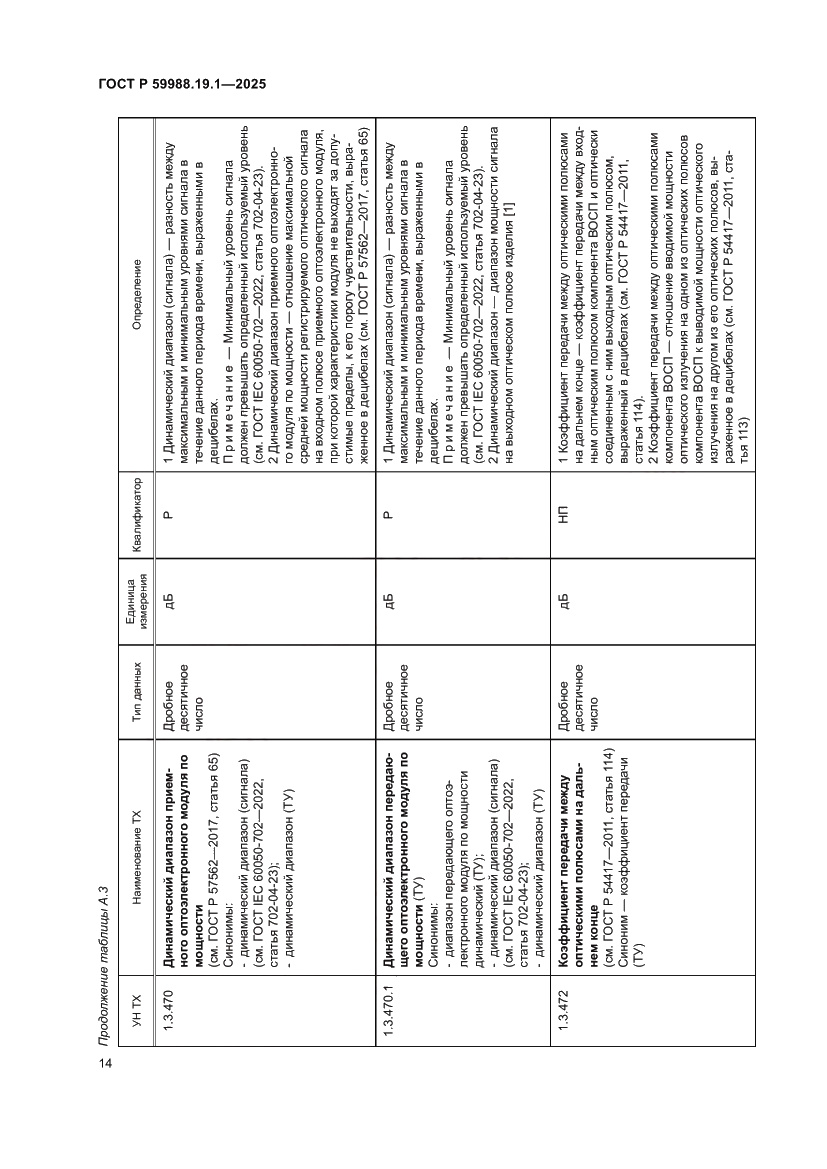 Страница 18 ГОСТ Р 59988.19.1-2025
