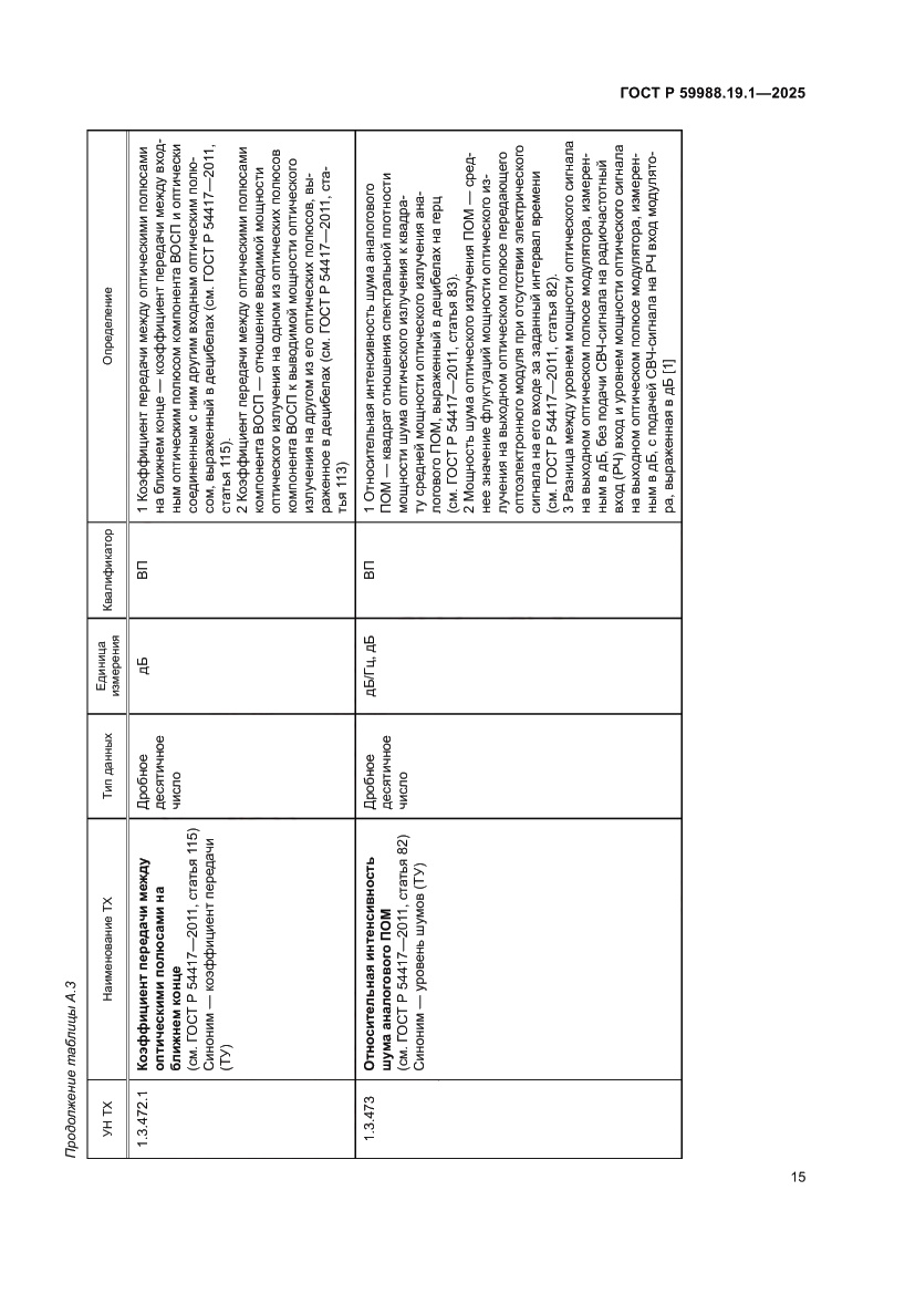 Страница 19 ГОСТ Р 59988.19.1-2025