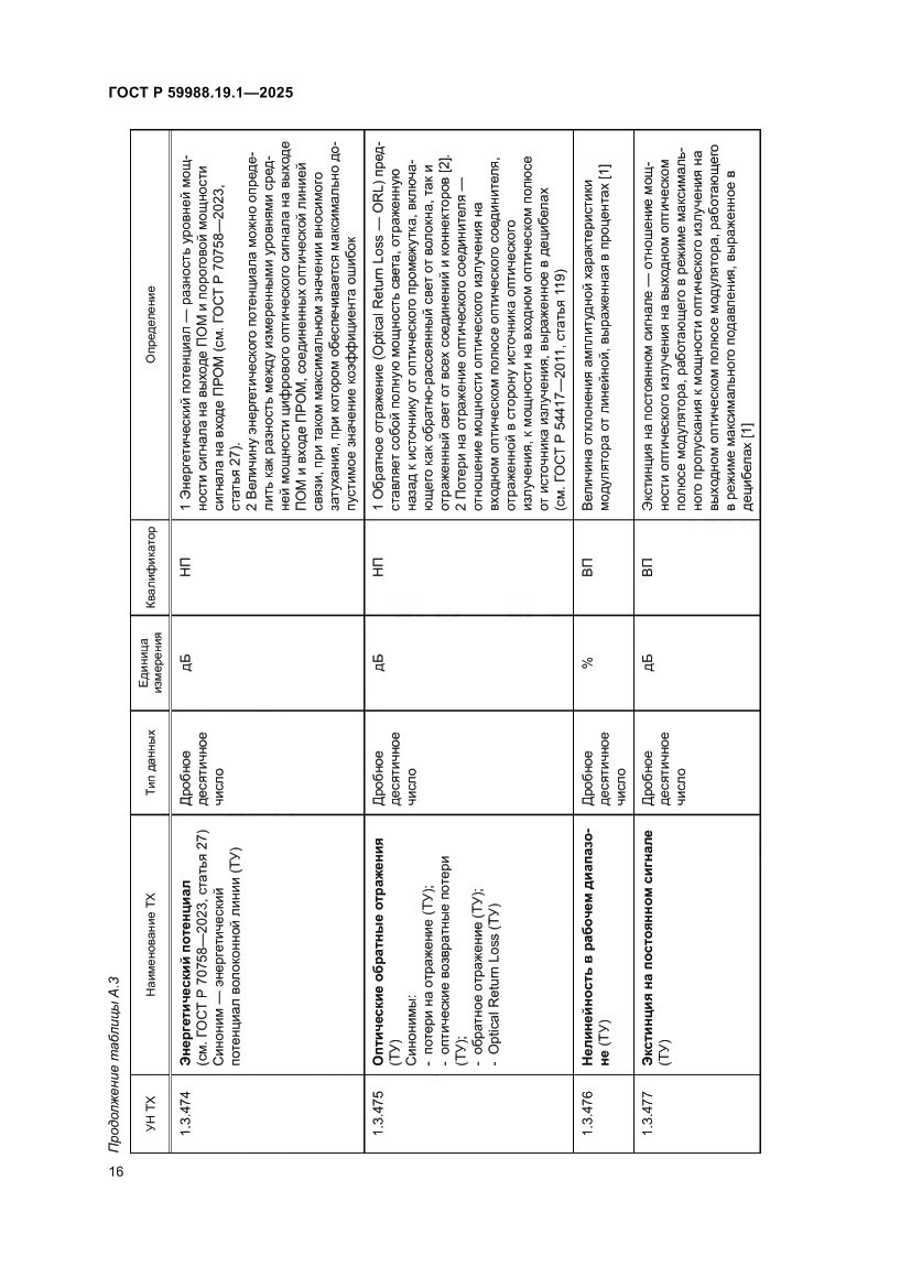 Страница 20 ГОСТ Р 59988.19.1-2025