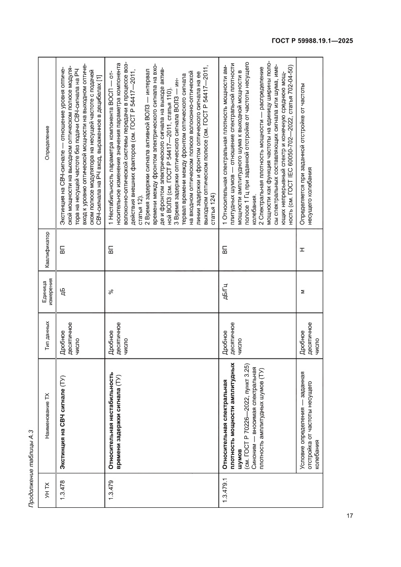 Страница 21 ГОСТ Р 59988.19.1-2025