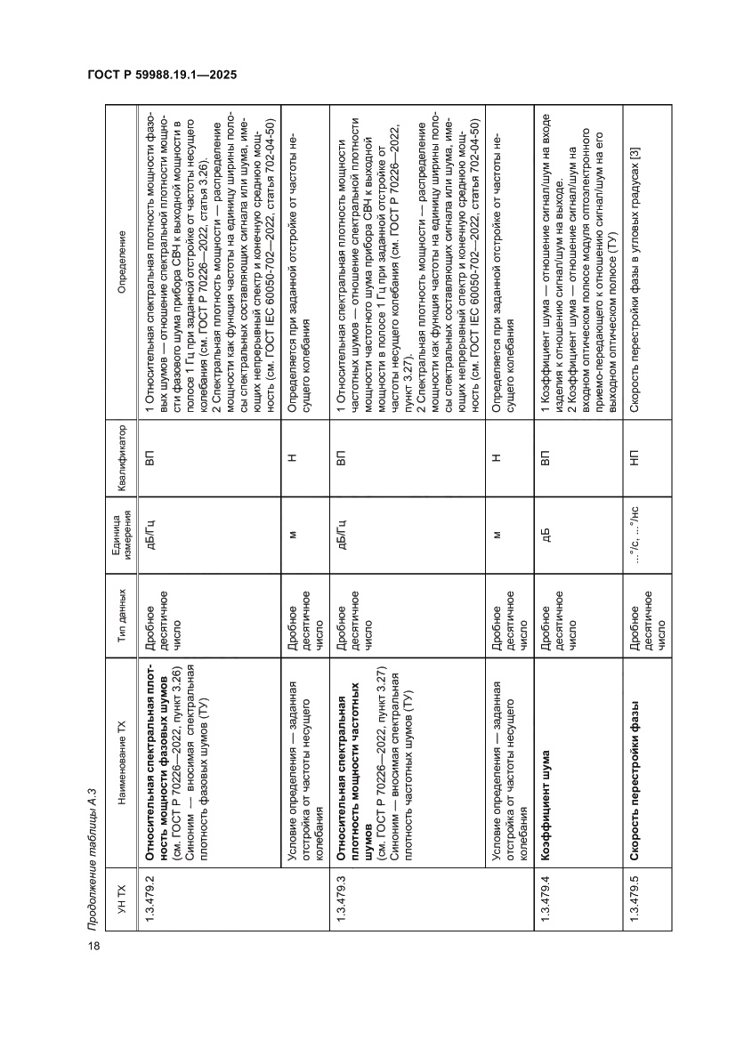 Страница 22 ГОСТ Р 59988.19.1-2025