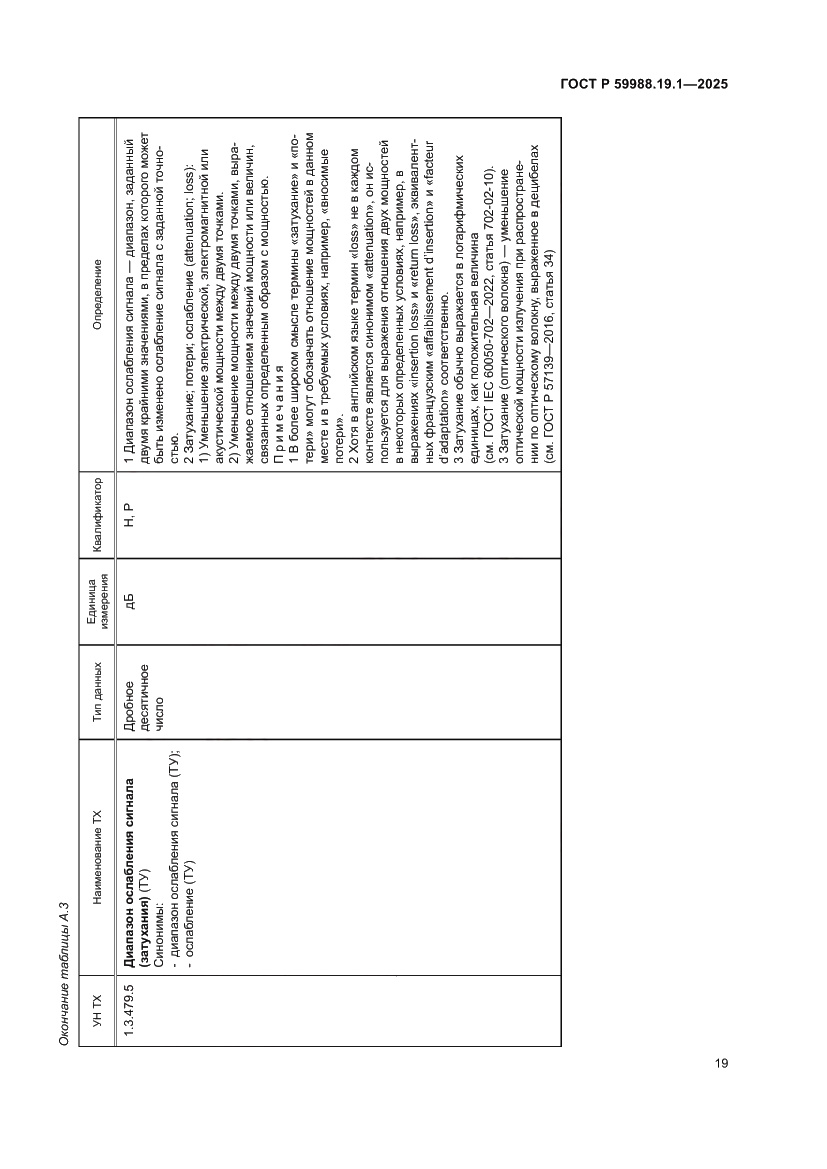 Страница 23 ГОСТ Р 59988.19.1-2025