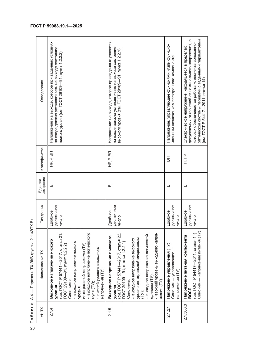 Страница 24 ГОСТ Р 59988.19.1-2025