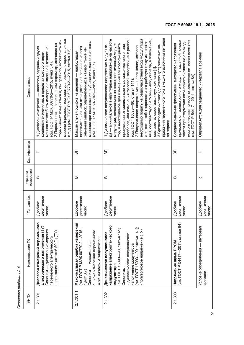 Страница 25 ГОСТ Р 59988.19.1-2025