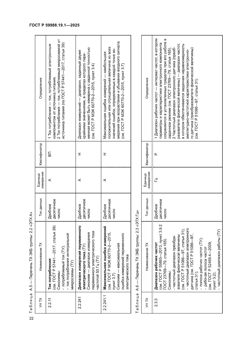Страница 26 ГОСТ Р 59988.19.1-2025