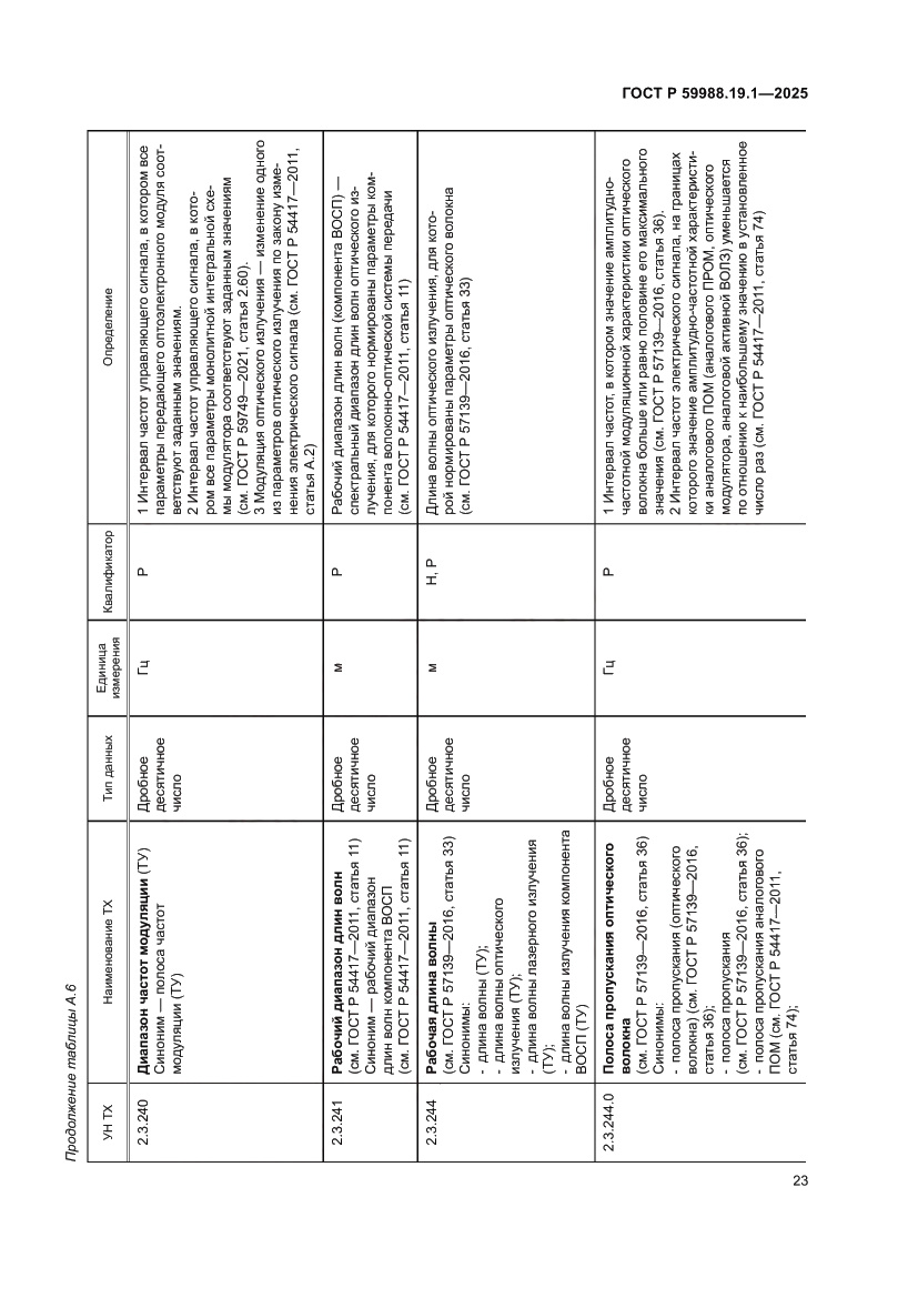 Страница 27 ГОСТ Р 59988.19.1-2025