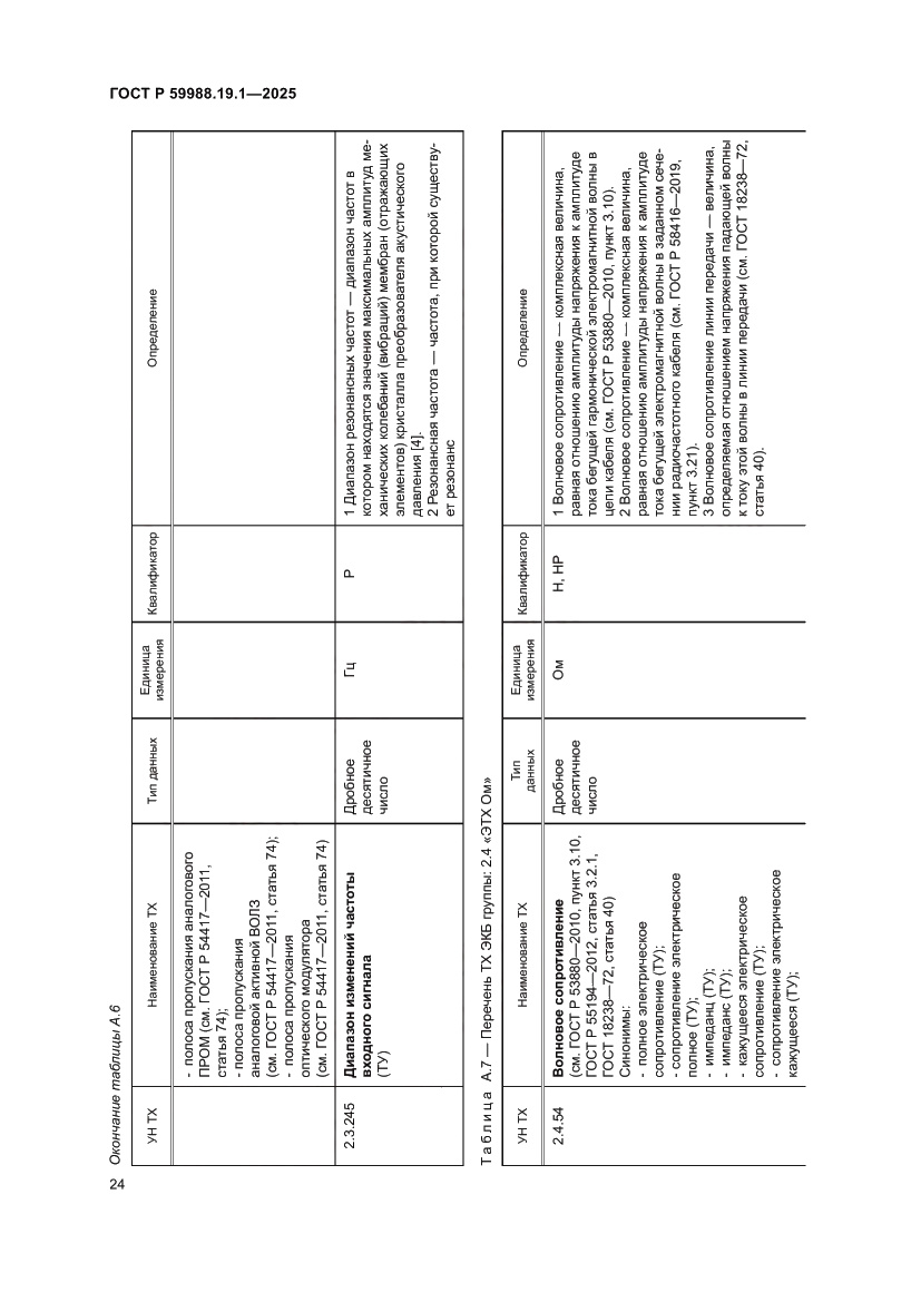 Страница 28 ГОСТ Р 59988.19.1-2025