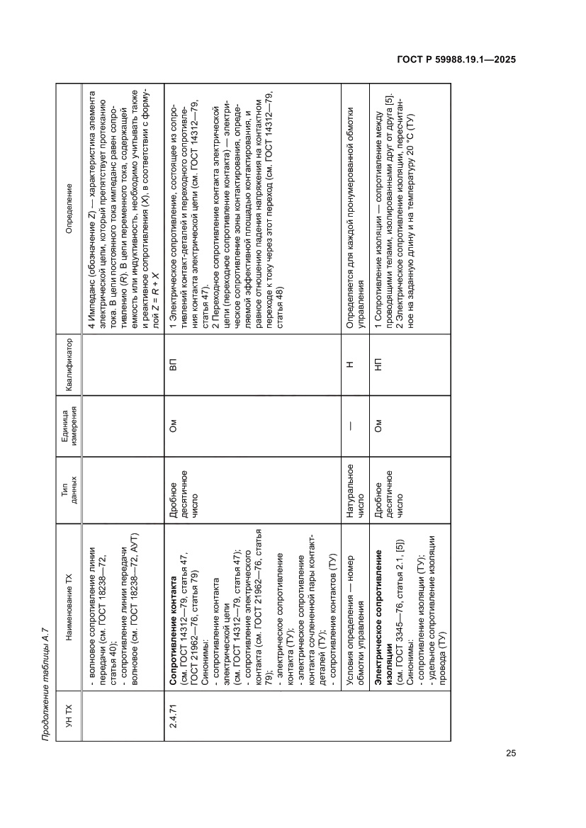 Страница 29 ГОСТ Р 59988.19.1-2025