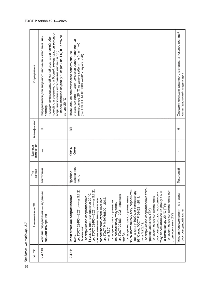 Страница 30 ГОСТ Р 59988.19.1-2025