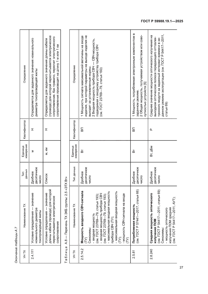Страница 31 ГОСТ Р 59988.19.1-2025