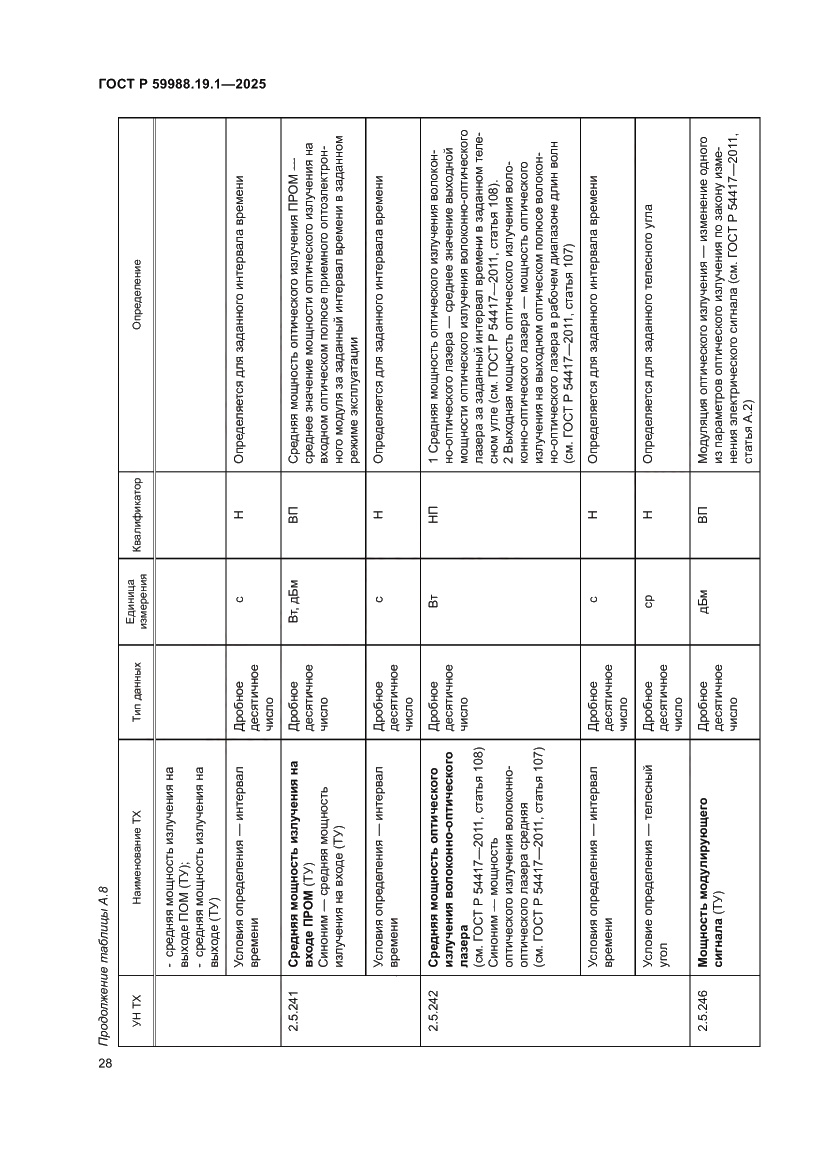 Страница 32 ГОСТ Р 59988.19.1-2025